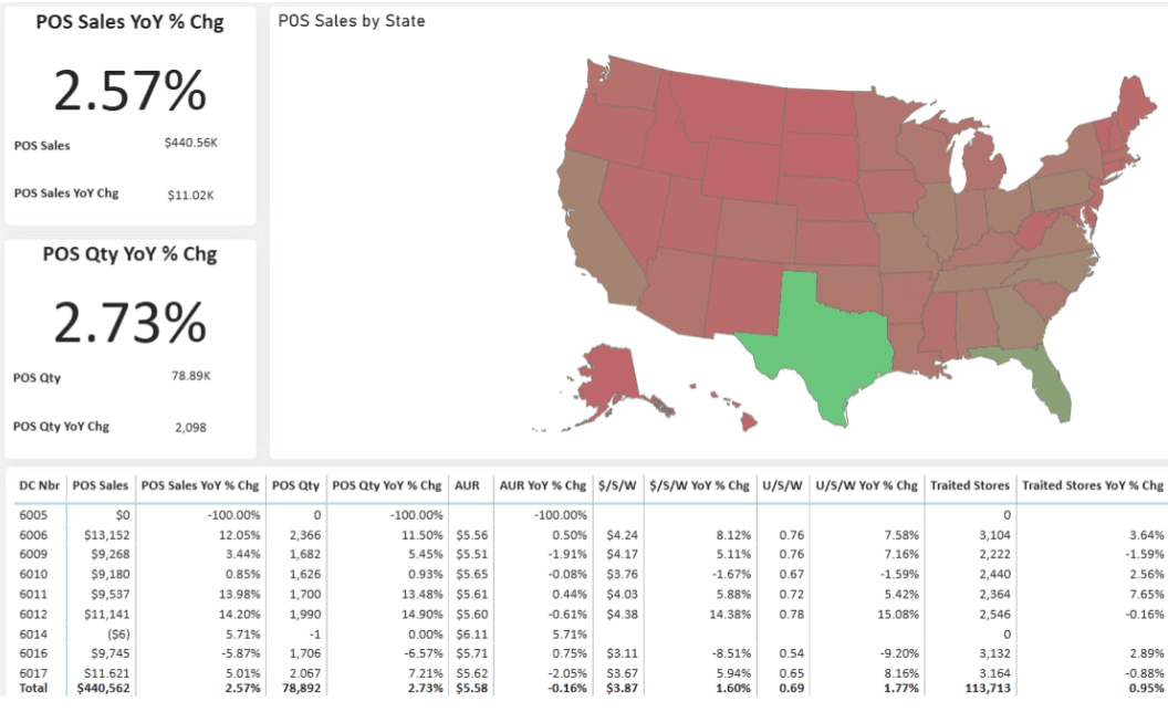 Geographic sales performance map by state, illustrating New Nexus Group's Supply Chain & Replenishment reporting